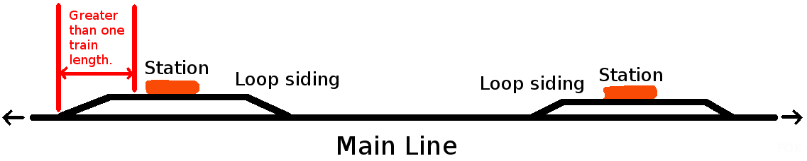 stations on loop sidings.png